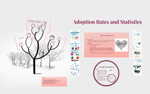 Adoption Rates and Statistics by Sarah B. on Prezi