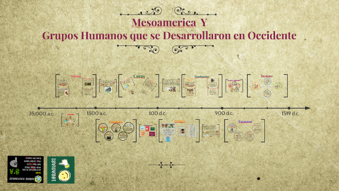Grupos Humanos que se Desarrollaron en Occidente by Julio Rodriguez on
