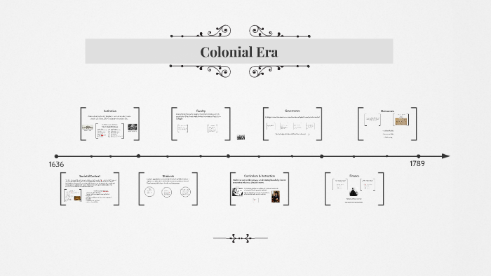Historical Era Presentation: Laura's Segment by Veronica Thor on Prezi