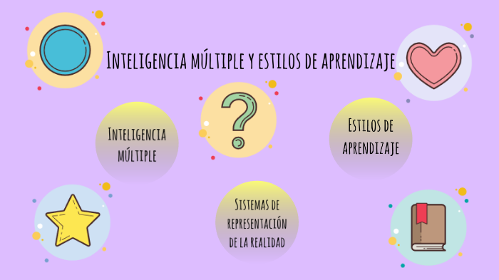 Inteligencia Múltiple y Estilos de Aprendizaje by Hanani Rivera on Prezi
