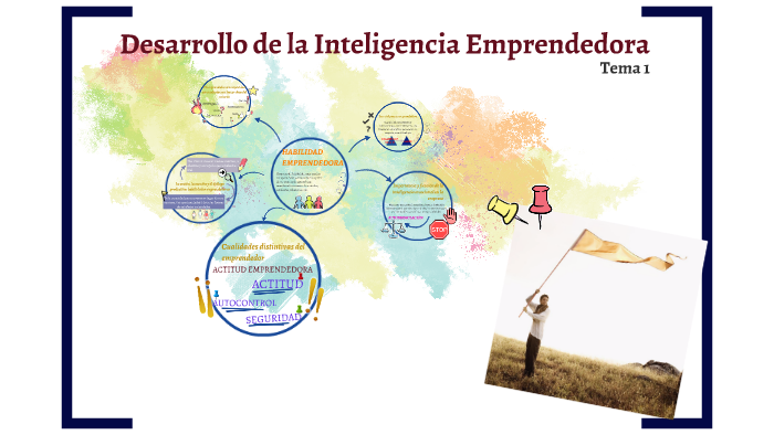 Desarrollo de la Inteligencia Emprendedora by Diana Sanchez on Prezi Next