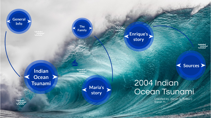 Indian Ocean Tsunami By Anika Connor On Prezi Next
