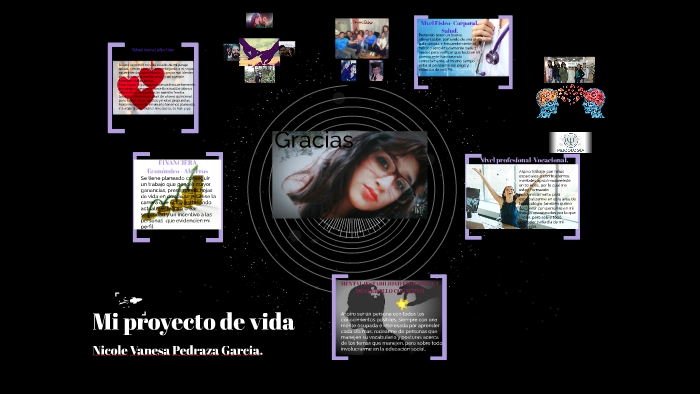 Mi proyecto de vida by Nicole Vanesa Pedraza García on Prezi