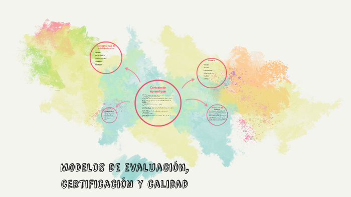 Modelos de evaluación, certificación y calidad by Amalia Veldie on Prezi