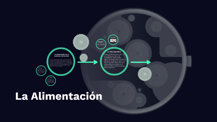 La Alimentación En La Evolución Del Hombre By Majo Rodríguez On Prezi