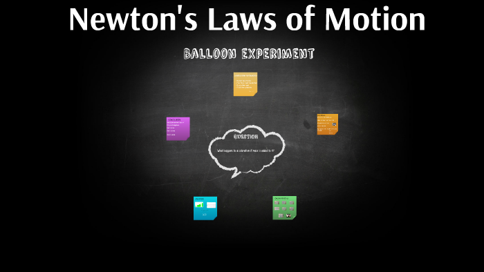 Newtons Laws Of Motion By Anna Beatriz Pimentel 8456