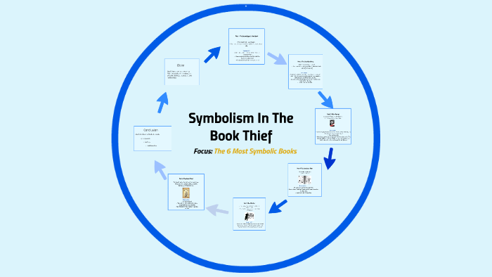 the book thief symbolism essay
