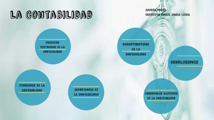 La Contabilidad by andrea ponce on Prezi