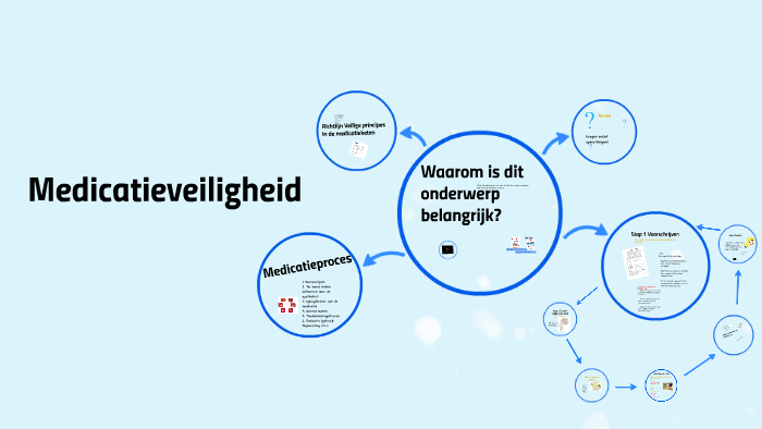 Medicatieveiligheid rivor by Peter Gillis on Prezi