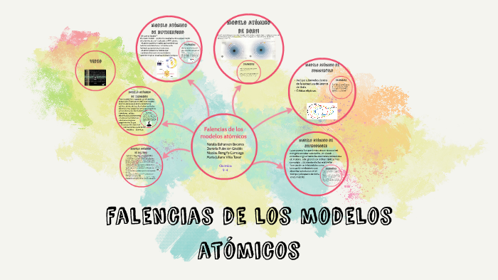 falencias de los modelos atómicos by daniela puelcio giraldo on Prezi Next