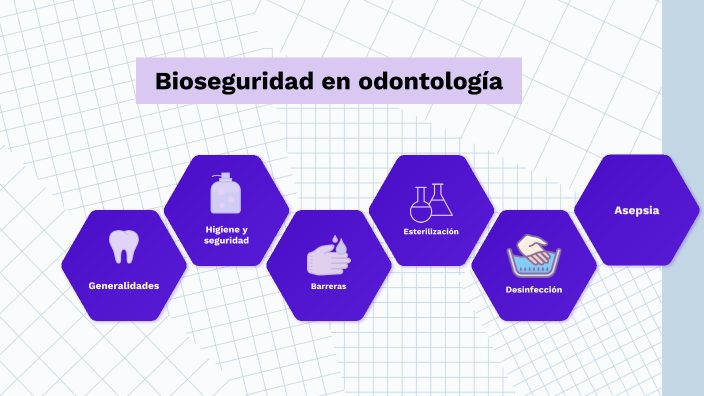 bioseguridad en odontología by francisco rodríguez