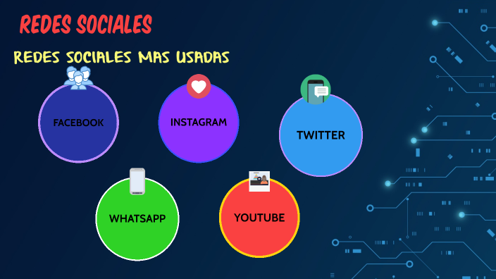 REDES SOCIALES by MARIA DEL ROSARIO CAICO RONCEROS on Prezi