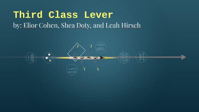 Lever third class Third class