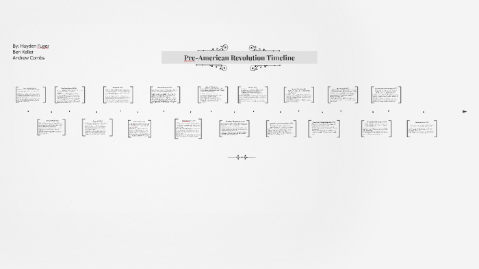 Pre-American Revolution Timeline By Andrew Combs