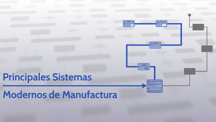 Principales Sistemas Modernos de Manufactura by Aleska Acosta on Prezi