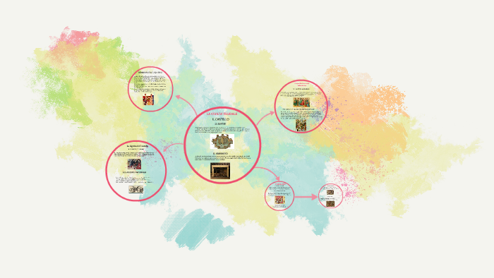 LA CIVILTA' FEUDALE by simone simone on Prezi