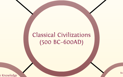 Classical Civilizations by Boaz Abraham on Prezi