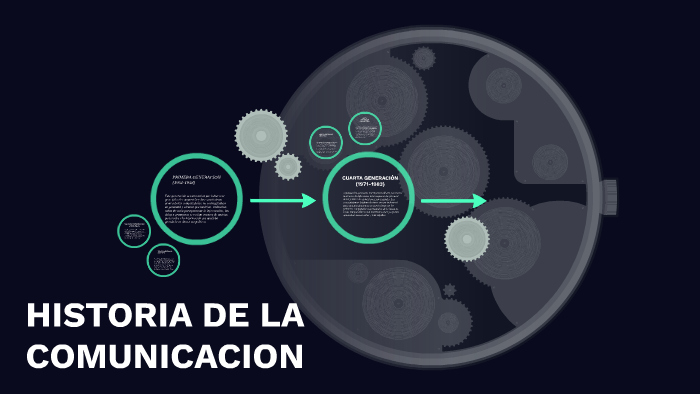 HISTORIA DE LA COMUNICACION by lesly mayte sierra flores on Prezi