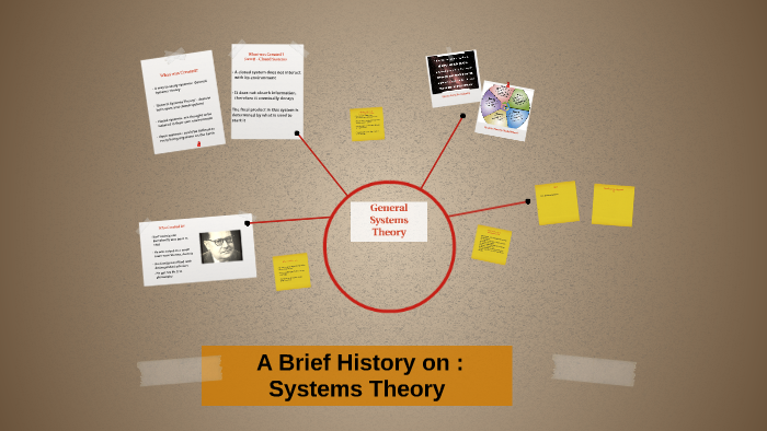 A Brief History on : Systems Theory by Dre Boyd on Prezi
