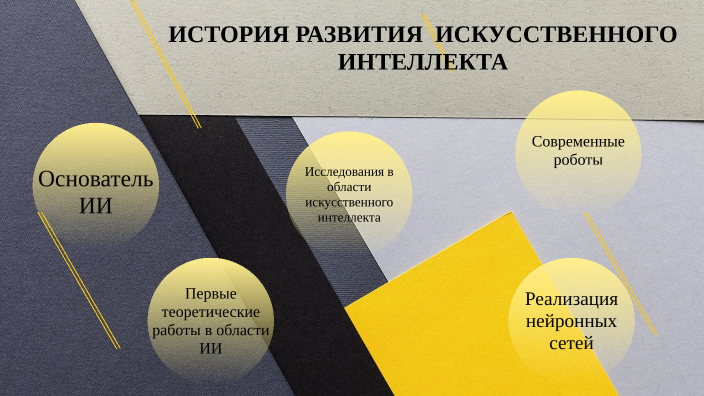 История развития ИИ by Алина Елисеева on Prezi