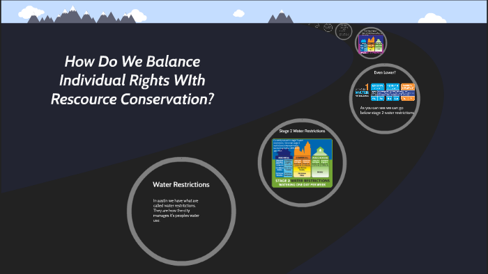 How Do We Balance Individual Rights With Resource Conservation? by John ...