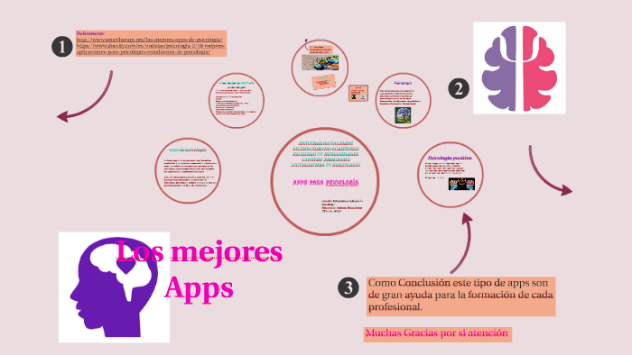 Apps Para Psicología By Adriany Pabon Jerez