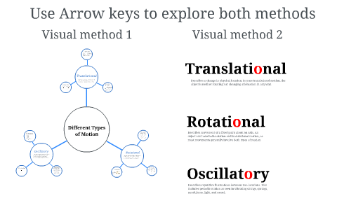 Types of motion