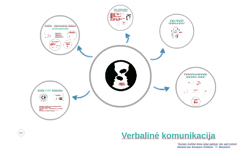 Verbalinė Komunikacija By Laura Brochet