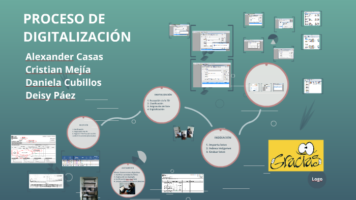 PASOS PROCESO DE DIGITALIZACION By Cristian Mejia On Prezi