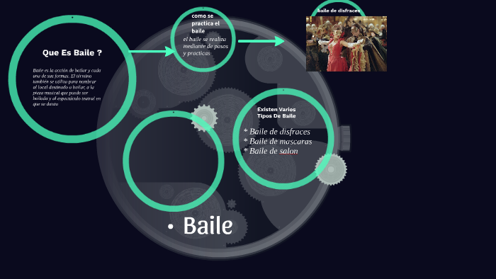 Baile by angelica anaya on Prezi