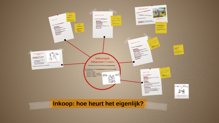 Inkoop: hoe het heurt by Elianne van Rooden on Prezi