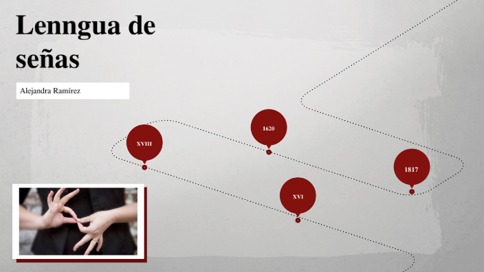 Linea de tiempo by Alejandra Ramirez on Prezi