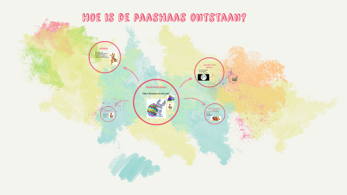 Hoe is de paashaas ontstaan? by Gerard van der Veen