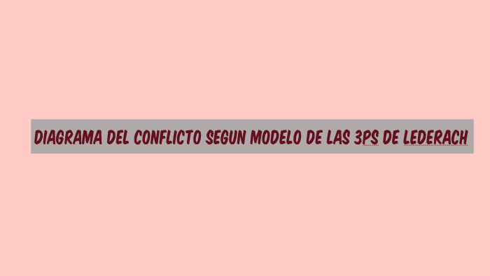 Diagrama del conflicto segun modelo de las tres P de Lederach by florencia  regules on Prezi Next