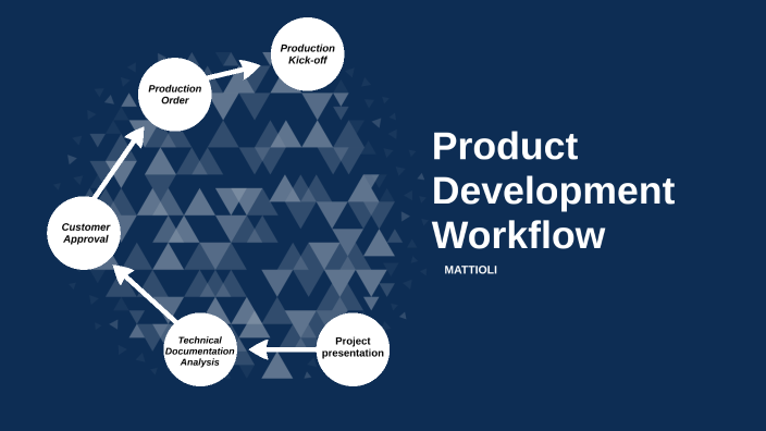 Product Development Workflow by Mario Ilardo