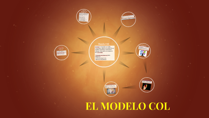 Modelo Col By Hector Vazquez Sanchez On Prezi 