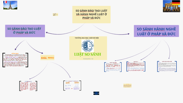 MAI VĂN THẮNG Một số kinh nghiệm đào tạo Luật ở Mỹ và gợi mở cho Việt Nam