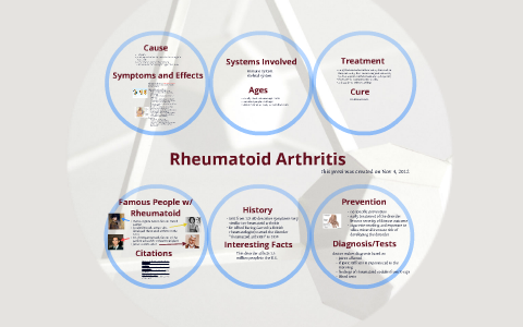 rheumatoid arthritis by prezi prezi on Prezi