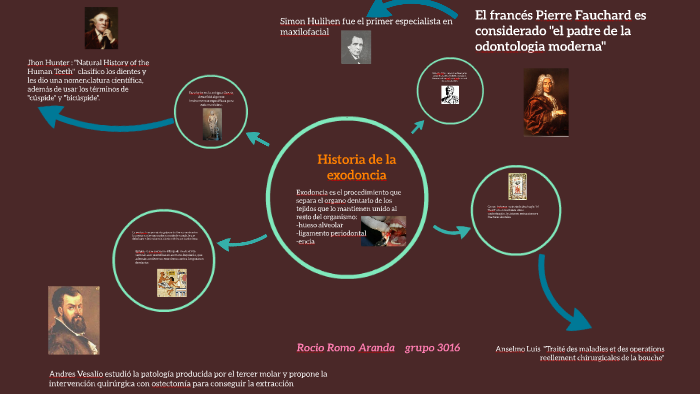 historia de la exodoncia by rocio romo aranda on Prezi Next