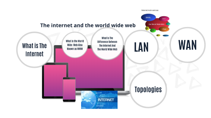 The Internet And The World Wide Web By George Farmer On Prezi