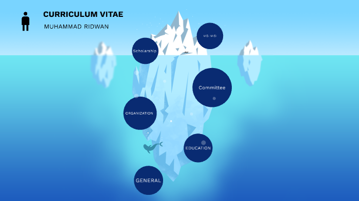 RIDWAN CV by Muhammad Ridwan on Prezi