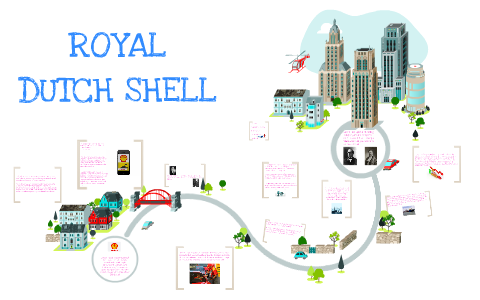 Royal Dutch Shell By On Prezi Royal Dutch Shell By On Prezi