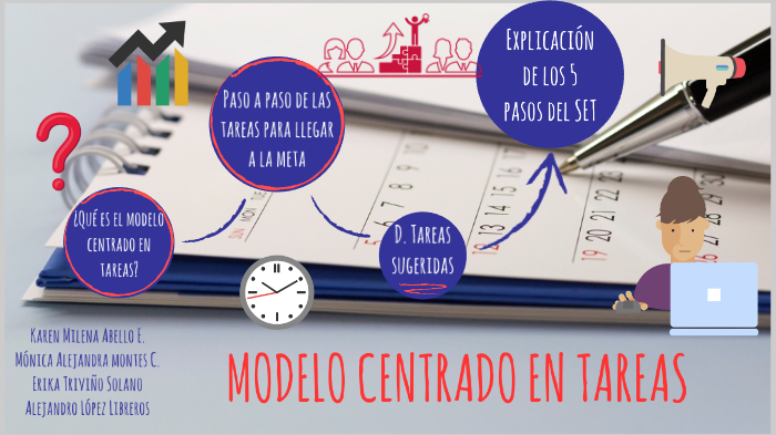 Modelo centrado en tareas by Alejandro López on Prezi Next