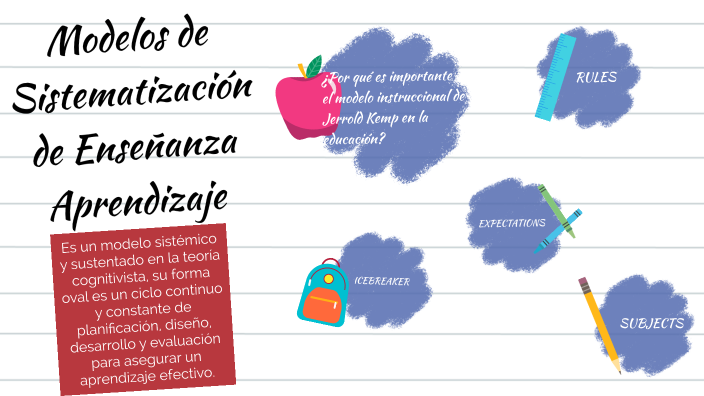 Modelos De Sistematización De Enseñanza Aprendizaje By Vivianna López On Prezi 1497