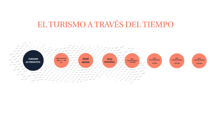 EL TURISMO A TRAVÉS DEL TIEMPO by Astrid Mota on Prezi