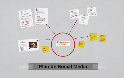 Plan de Social Media by on Prezi