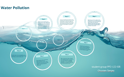 Water Pollution by Stephen Harrison on Prezi