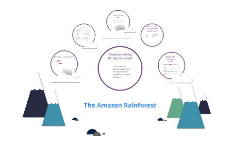 The Amazon Rainforest by lauren oleszczyk on Prezi