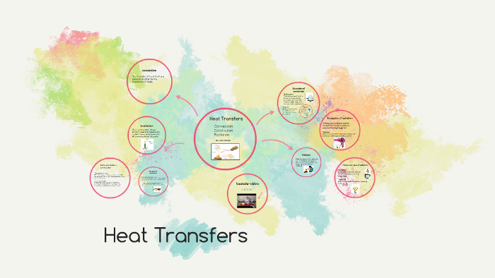 Heat Transfer by julia streko on Prezi