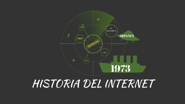 HISTORIA DEL INTERNET by Alex Peralta on Prezi